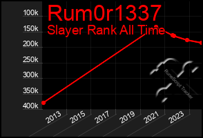 Total Graph of Rum0r1337