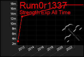 Total Graph of Rum0r1337