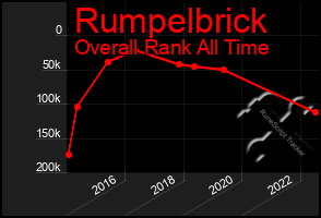 Total Graph of Rumpelbrick