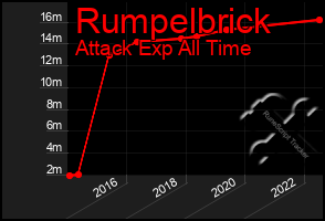 Total Graph of Rumpelbrick