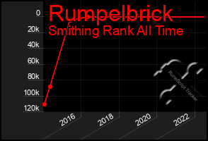 Total Graph of Rumpelbrick