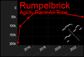 Total Graph of Rumpelbrick