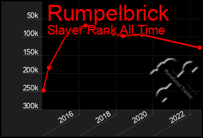 Total Graph of Rumpelbrick