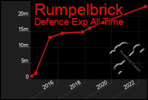 Total Graph of Rumpelbrick