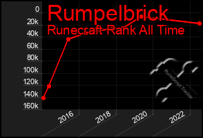 Total Graph of Rumpelbrick