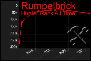 Total Graph of Rumpelbrick