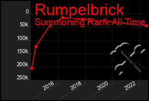 Total Graph of Rumpelbrick