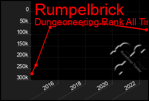 Total Graph of Rumpelbrick