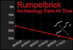 Total Graph of Rumpelbrick