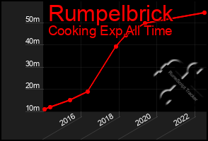 Total Graph of Rumpelbrick