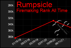 Total Graph of Rumpsicle