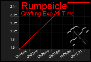 Total Graph of Rumpsicle