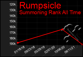 Total Graph of Rumpsicle