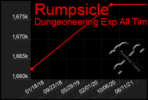 Total Graph of Rumpsicle