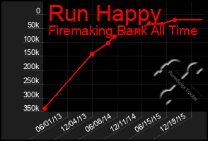 Total Graph of Run Happy