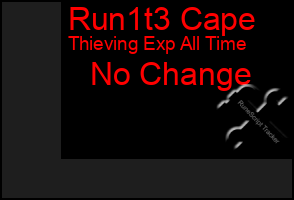 Total Graph of Run1t3 Cape