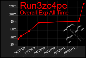 Total Graph of Run3zc4pe