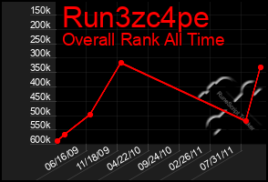 Total Graph of Run3zc4pe