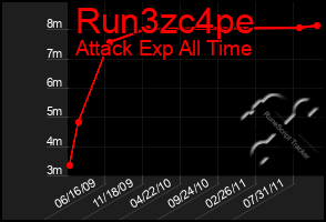 Total Graph of Run3zc4pe