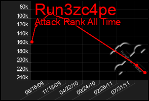 Total Graph of Run3zc4pe