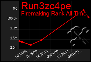 Total Graph of Run3zc4pe