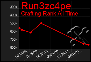 Total Graph of Run3zc4pe