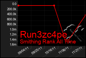 Total Graph of Run3zc4pe