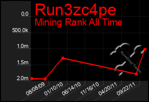 Total Graph of Run3zc4pe