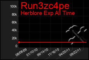 Total Graph of Run3zc4pe