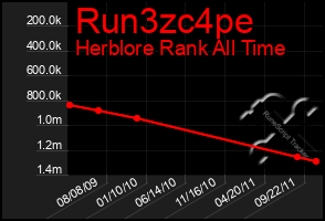 Total Graph of Run3zc4pe