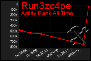 Total Graph of Run3zc4pe