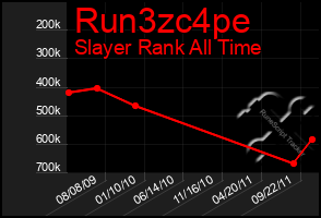 Total Graph of Run3zc4pe