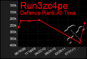 Total Graph of Run3zc4pe