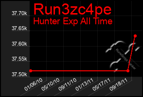 Total Graph of Run3zc4pe