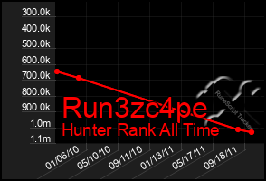 Total Graph of Run3zc4pe