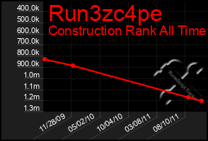 Total Graph of Run3zc4pe