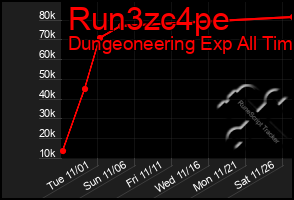 Total Graph of Run3zc4pe