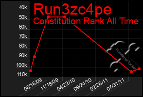 Total Graph of Run3zc4pe