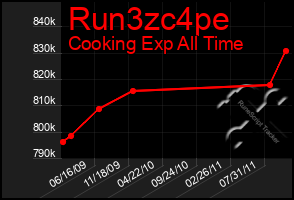 Total Graph of Run3zc4pe