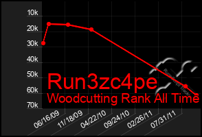 Total Graph of Run3zc4pe