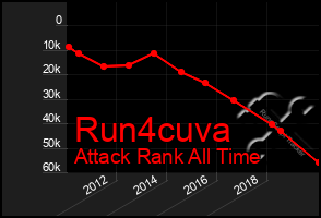 Total Graph of Run4cuva