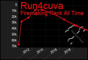 Total Graph of Run4cuva