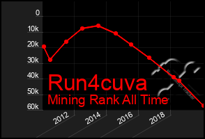 Total Graph of Run4cuva