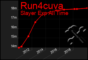 Total Graph of Run4cuva