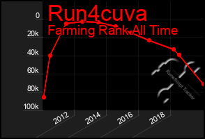 Total Graph of Run4cuva