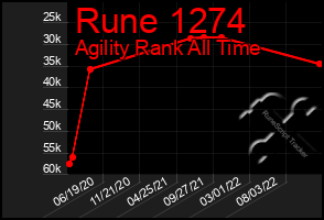 Total Graph of Rune 1274