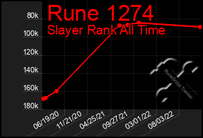 Total Graph of Rune 1274