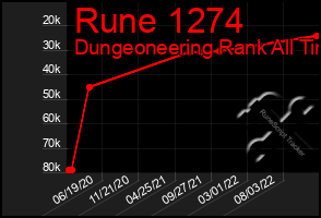 Total Graph of Rune 1274