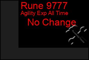 Total Graph of Rune 9777