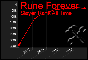 Total Graph of Rune Forever